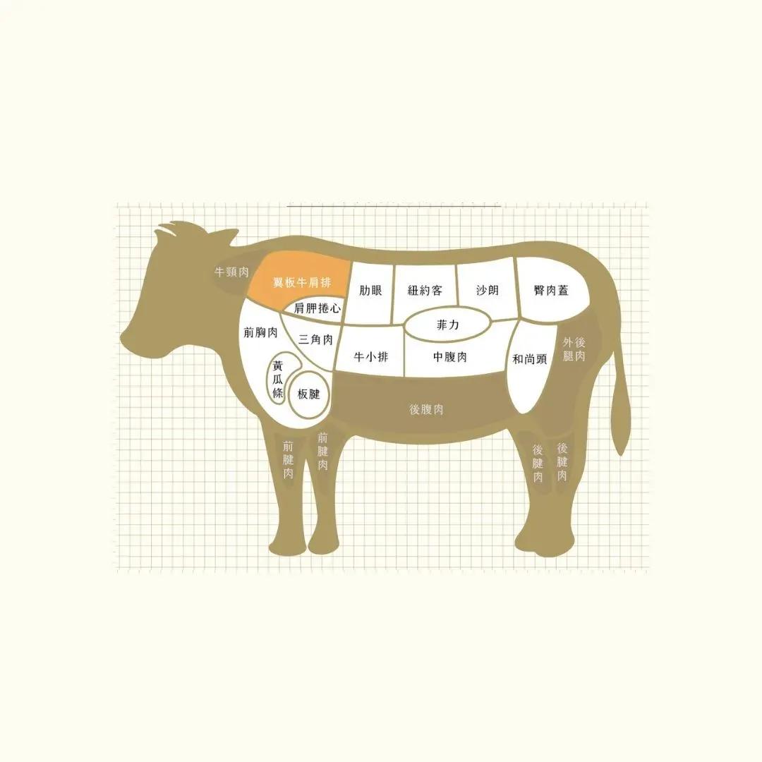 千成亭 近江牛 — 翼板／肩胛